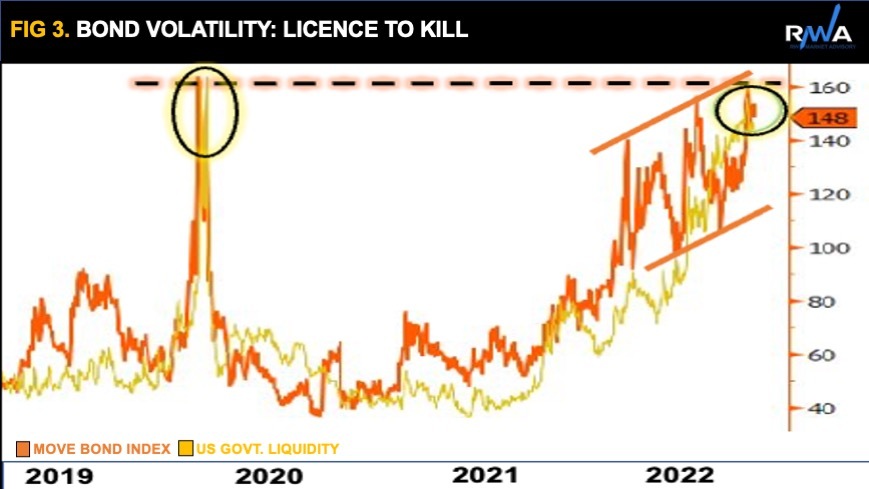 Bond Volatility: Licence to Kill
